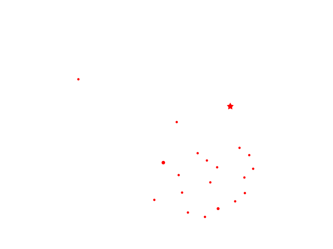 扎点